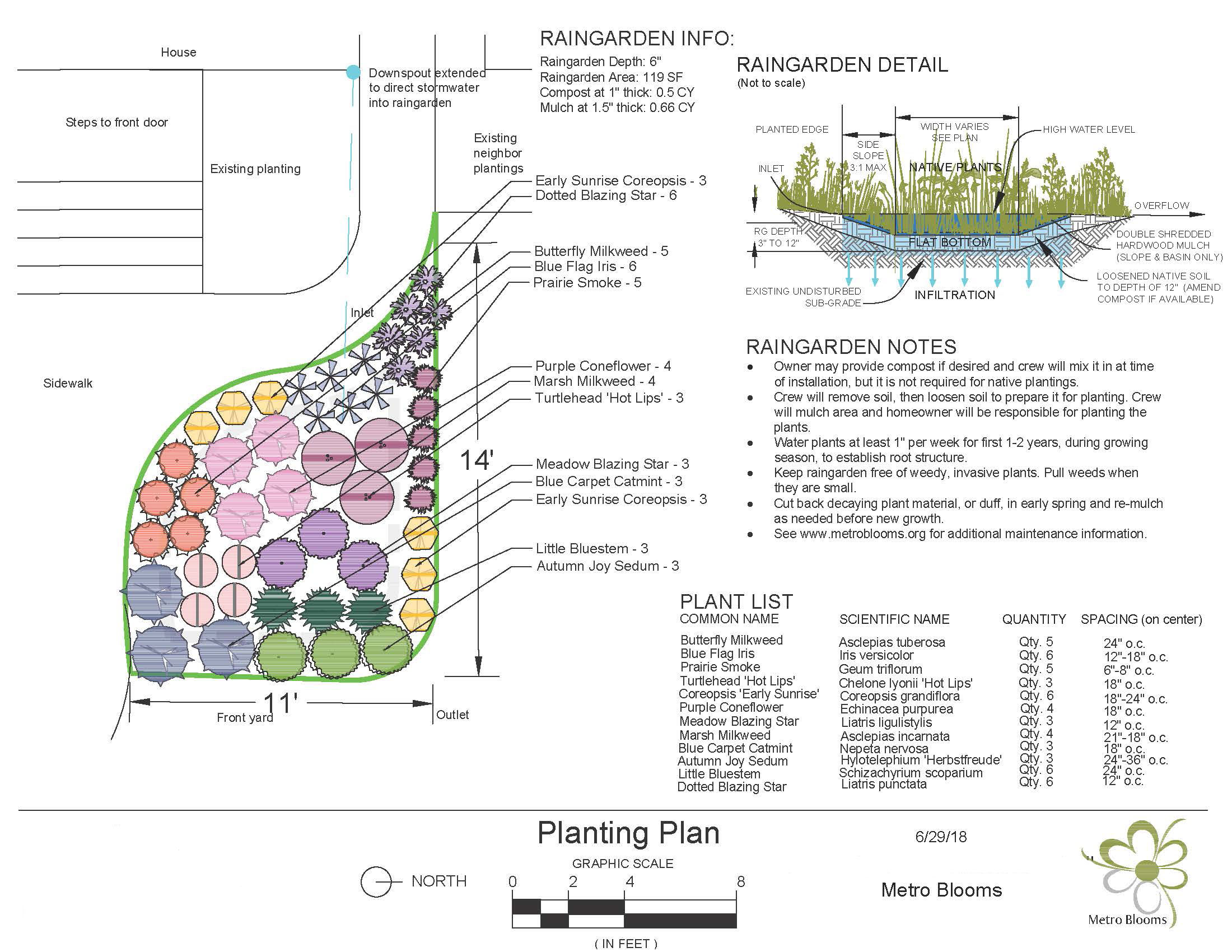 Bancroft Neighborhood of Raingardens Metro Blooms