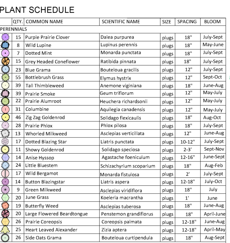 List of plants